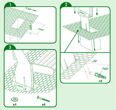 benches Fixing systems